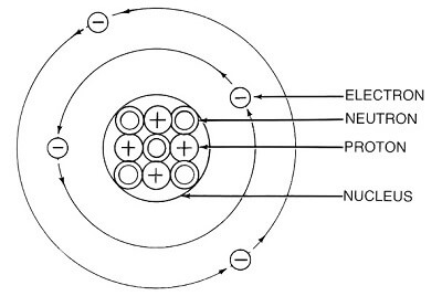 lesson image