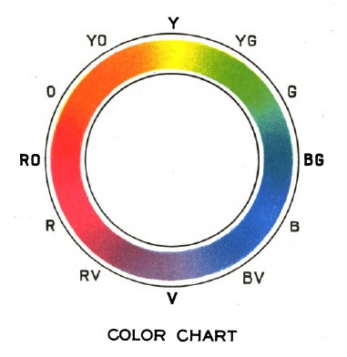 story image